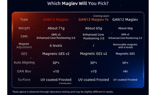 GAN 13 3x3 Magnetic (MagLev) | SpeedCubeShop