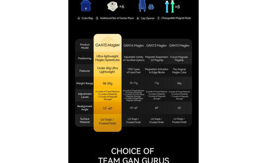GAN 15 3x3 Magnetic MagLev (UV Coated) | SpeedCubeShop