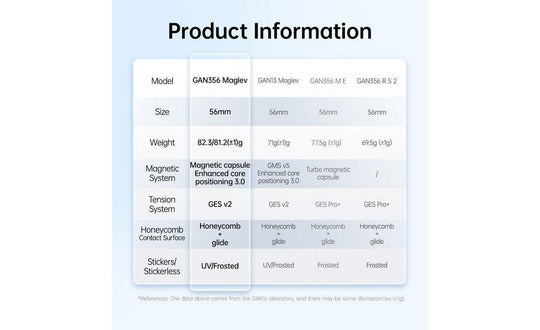 GAN 356 3x3 Magnetic (MagLev UV Coated) | SpeedCubeShop