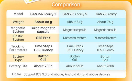 GAN 356 (i Carry 2) 3x3 Bluetooth Smart Cube (UV Coated) | SpeedCubeShop