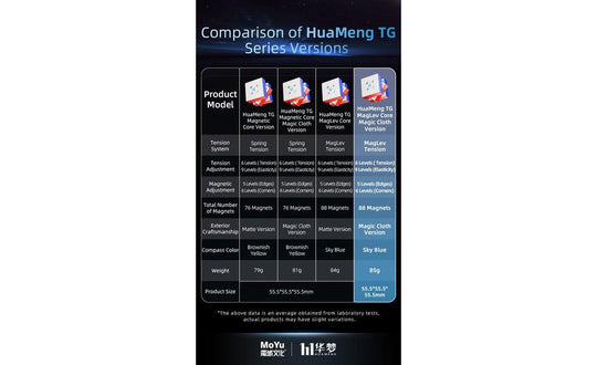 MoYu HuaMeng TG 3x3 (Magnetic, Ball-Core, UV Coated) | SpeedCubeShop